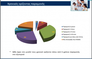 Brain Drain: Φυγή χωρίς τέλος - Φωτογραφία 4