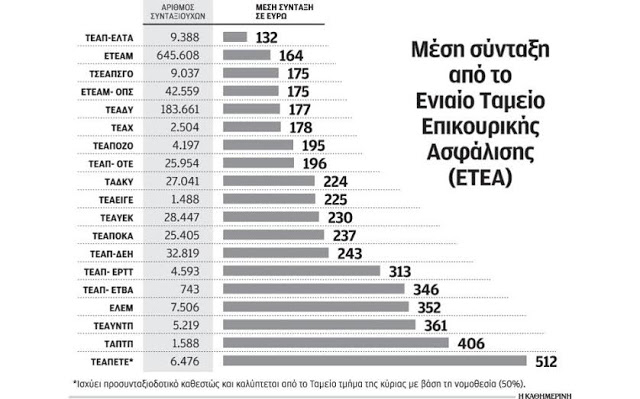 Μειώσεις εξ Αριστερών! - Φωτογραφία 2