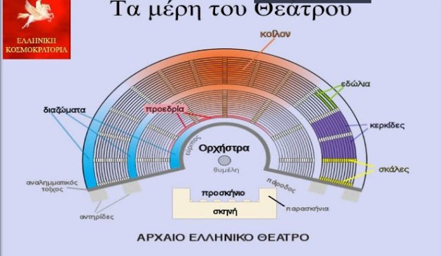 ΑΠΙΣΤΕΥΤΟ - Το ΜΥΣΤΗΡΙΟ της Ακουστικής της Επιδαύρου – Εξαίρετος ήχος μόνο της Ελληνικής γλώσσας; [photo] - Φωτογραφία 2