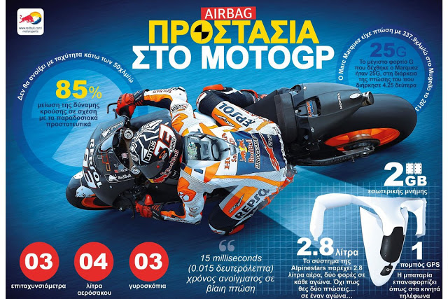 Δείτε πως λειτουργούν οι αερόσακοι στα MotoGP (Infographic) - Φωτογραφία 2