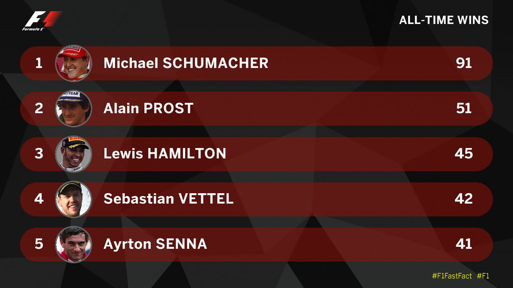 GP Καναδά - Race: Ο Hamilton κράτησε τον Vettel - Φωτογραφία 2