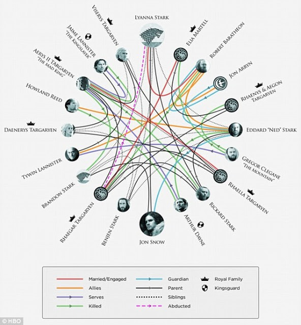 ΑΝΑΤΡΟΠΗ στο Game Of Thrones - Ποιος είναι ο πατέρας του John Snow; [photos] - Φωτογραφία 3