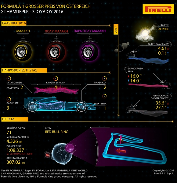 Austrian GP Preview - Φωτογραφία 2