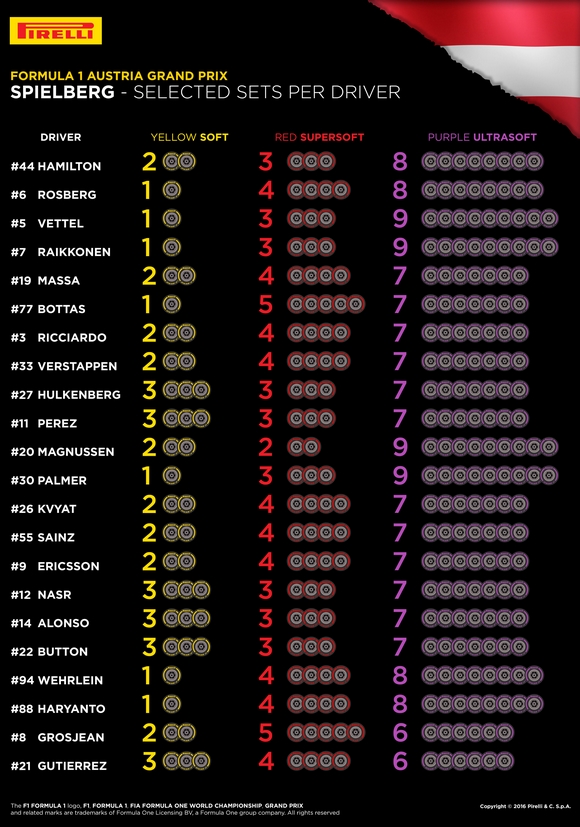 Austrian GP Preview - Φωτογραφία 3