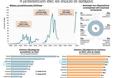 427.000 Ελληνες στο εξωτερικό από την αρχή της κρίσης - Φωτογραφία 2