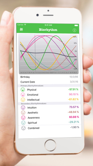 myBiorythm: AppStore new free...προβλέψτε τις ημερες που έχετε επιτυχίες στο Apple Watch - Φωτογραφία 3