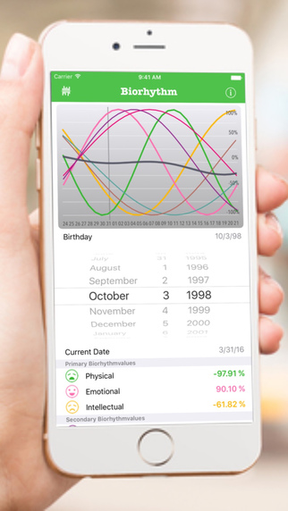 myBiorythm: AppStore new free...προβλέψτε τις ημερες που έχετε επιτυχίες στο Apple Watch - Φωτογραφία 4