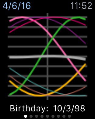 myBiorythm: AppStore new free...προβλέψτε τις ημερες που έχετε επιτυχίες στο Apple Watch - Φωτογραφία 6