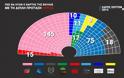 Με 126 έδρες ΣΥΡΙΖΑ και ΑΝΕΛ με την απλή αναλογική - Φωτογραφία 2