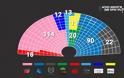Με 126 έδρες ΣΥΡΙΖΑ και ΑΝΕΛ με την απλή αναλογική - Φωτογραφία 3