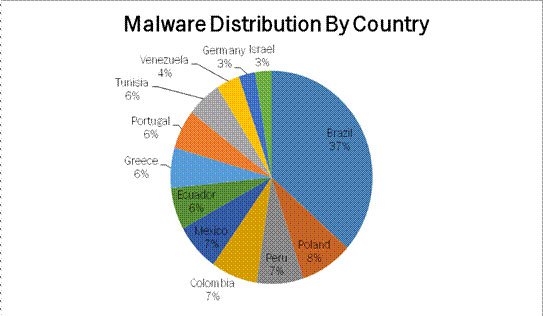 Η Kaspersky Lab αποκαλύπτει επιθέσεις phishing στο Facebook: 10.000 θύματα σε δύο ημέρες - Φωτογραφία 2