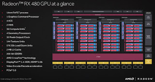 Δε θα υπάρξει μεγαλύτερο AMD Polaris 10 Graphics Chip - Φωτογραφία 1