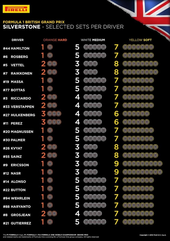 British GP Preview ME F1KART - Φωτογραφία 3