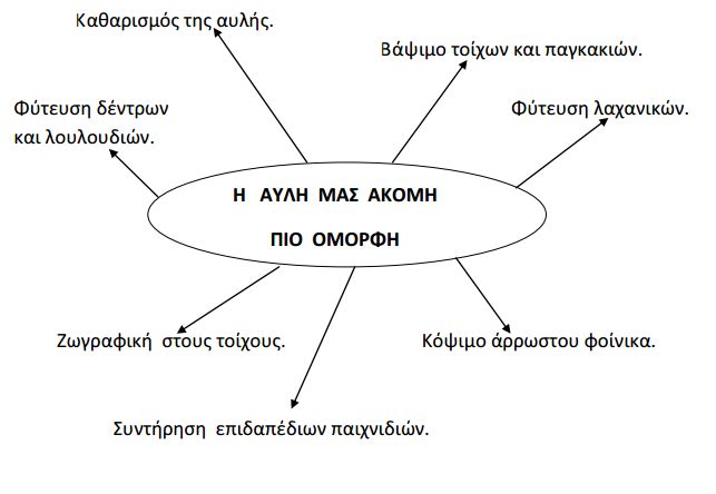 Στο 1ο νηπιαγωγείου Αταλάντης τα παιδιά λένε εμείς όχι εγώ! - Φωτογραφία 2