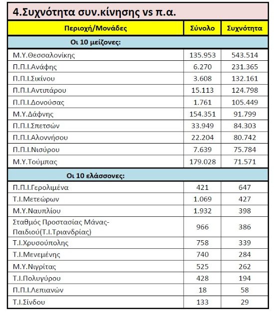 Ποιός προσέχει το  «Π.Ε.Δ.Υ»; - Φωτογραφία 5