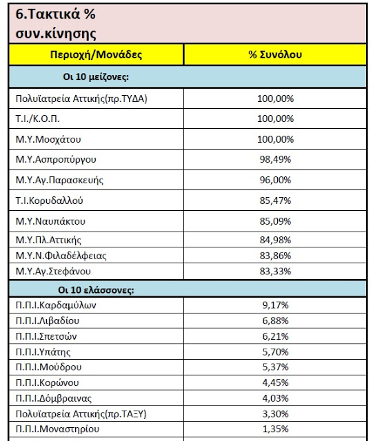 Ποιός προσέχει το  «Π.Ε.Δ.Υ»; - Φωτογραφία 7