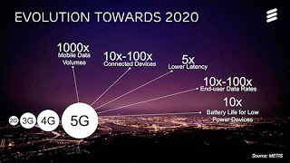 Η Ericsson ετοιμάζεται για την πρώτη διηπειρωτική δοκιμή του δικτύου 5G - Φωτογραφία 1
