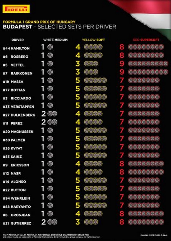 HOT  PREVIEW Pirelli ME TO GP HUNGARY - Φωτογραφία 3