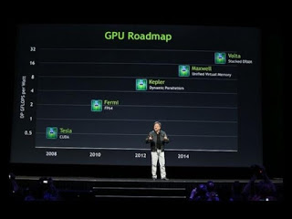 Το 2017 οι nVidia Volta GPUs - Φωτογραφία 1