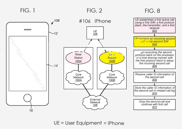 Η Apple κατοχύρωσε δίπλωμα ευρεσιτεχνίας του iPhone με δυο SIM - Φωτογραφία 3