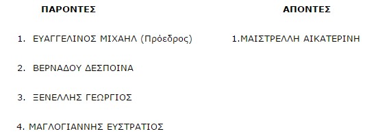 Λειτουργία Αστυνομικού Τμήματος Αγιάσου - Φωτογραφία 2