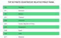 Αυτές είναι οι 10 πιο 'πειρατικές' χώρες στο ίντερνετ. Είναι μέσα και η Ελλάδα; - Φωτογραφία 2