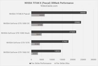 Η Titan X Pascal κατά 30% ταχύτερη της GTX 1080 - Φωτογραφία 1