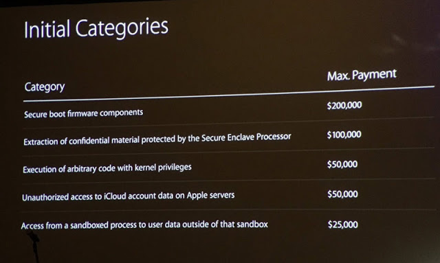 Η Apple αποφάσισε να ανταμείψει hackers για την εύρεση ευπαθειών στις συσκευές της - Φωτογραφία 3