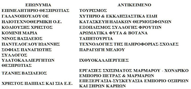 Συμμετοχή Επιχειρήσεων της Θεσπρωτίας στην 81η ΔΕΘ - Φωτογραφία 2