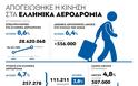 Αυξημένη κατά 8,6% ήταν η επιβατική κίνηση στα ελληνικά αεροδρόμια - Φωτογραφία 2
