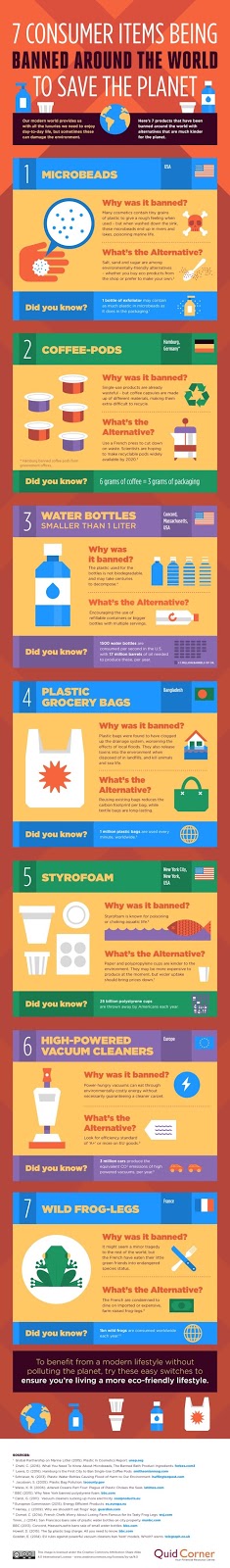 Επτά προϊόντα που απαγορεύτηκαν για να σωθεί ο πλανήτης [Infographic] - Φωτογραφία 2