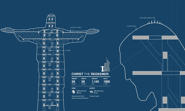 Η ιστορία του αγάλματος του Χριστού Λυτρωτή στο Ρίο - Φωτογραφία 7