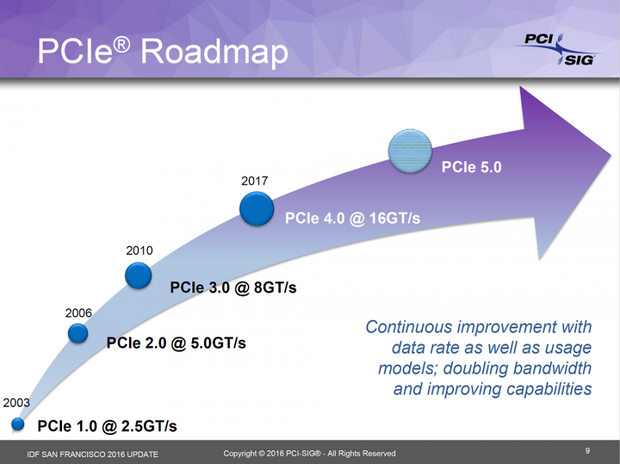 Το 2017 εμφανίζεται το πρότυπο PCI-Express 4.0 - Φωτογραφία 1