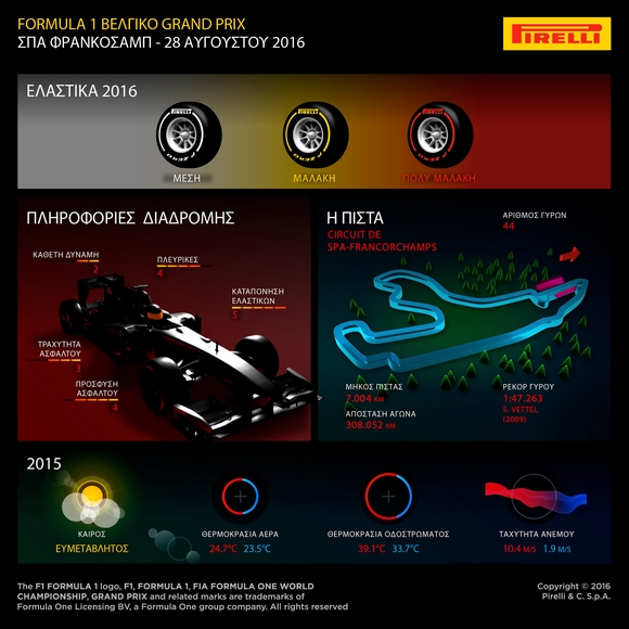 F1 GP Βελγίου 2016 (SPA): Pirelli Preview - Φωτογραφία 3