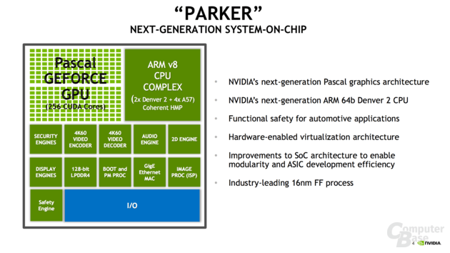 NVIDIA Tegra Parker SoC με την δύναμη της Pascal - Φωτογραφία 1