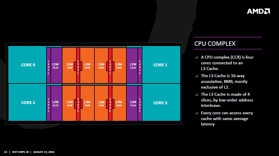Έρχεται δυνατός τετραπύρηνος AMD Zen επεξεργαστή - Φωτογραφία 1