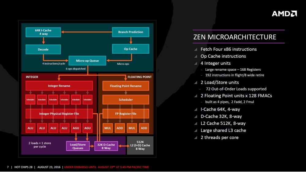 Η δυνατή αρχιτεκτονική Zen από την AMD - Φωτογραφία 1