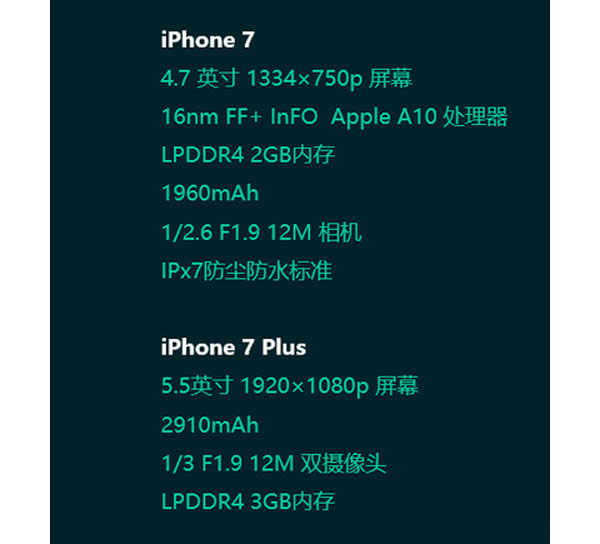 Διέρρευσαν τα χαρακτηριστικά του iPhone 7 - Φωτογραφία 3