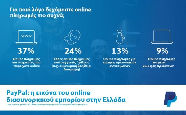 OI ΕΛΛΗΝΕΣ ΕΠΕΚΤΕΙΝΟΥΝ ΤΗΝ ΧΡΗΣΗ ΤΟΥ INTERNET - Φωτογραφία 2