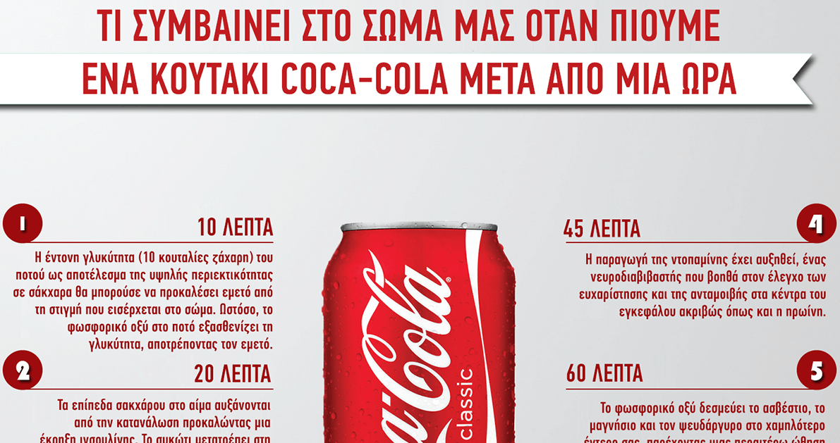 Τι ΣΥΜΒΑΙΝΕΙ  στο σώμα μας όταν πιούμε ένα κουτάκι Coca-Cola μετά από μια ώρα... [photo] - Φωτογραφία 1