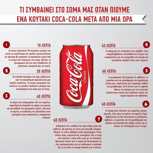Τι ΣΥΜΒΑΙΝΕΙ  στο σώμα μας όταν πιούμε ένα κουτάκι Coca-Cola μετά από μια ώρα... [photo] - Φωτογραφία 2