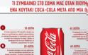 Τι ΣΥΜΒΑΙΝΕΙ  στο σώμα μας όταν πιούμε ένα κουτάκι Coca-Cola μετά από μια ώρα... [photo]