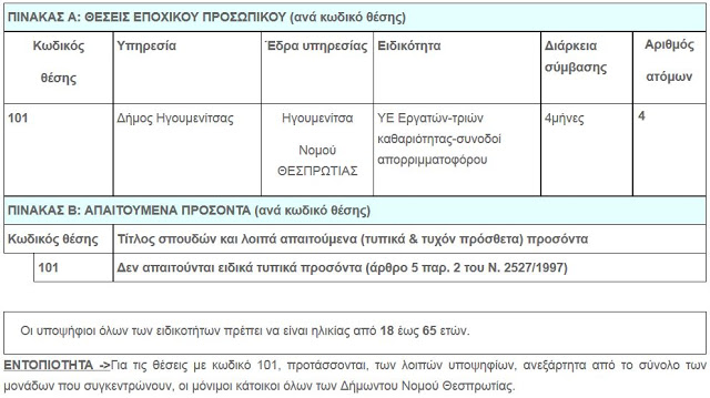 Δήμος Ηγουμενίτσας: Προκήρυξη για 4 θέσεις εποχικού προσωπικού - Φωτογραφία 2