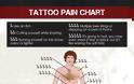 Τατουάζ: Δείτε σε ποια σημεία πονάει περισσότερο... - Φωτογραφία 2