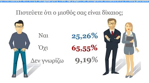 Δίκαιος μισθός στην κρίση; Γίνεται; - Φωτογραφία 2