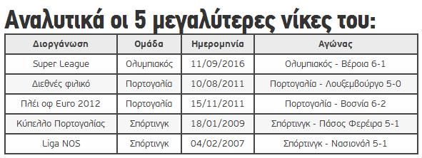 ΝΙΚΗ... ΞΕΧΩΡΙΣΤΗΣ ΣΗΜΑΣΙΑΣ ΓΙΑ ΜΠΕΝΤΟ! (ΡΗΟΤΟ) - Φωτογραφία 2