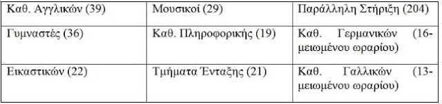 Ηράκλειο: Στους δρόμους την Πέμπτη οι εκπαιδευτικοί – Απεργία στα σχολεία - Φωτογραφία 2