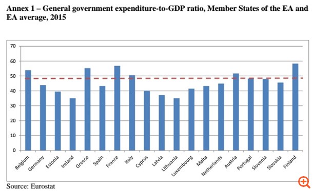 Όργιο σπατάλης στο ελληνικό δημόσιο, γι' αυτό μπαίνουν συνεχώς νέοι φόροι - Φωτογραφία 2