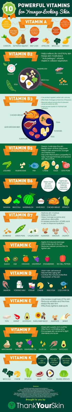 Βιταμίνες αντιγήρανσης: Σε ποιες τροφές θα τις βρείτε - Φωτογραφία 2