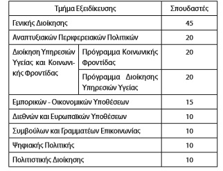 ΕΣΔΔΑ: 160 οι εισακτέοι στον φετινό διαγωνισμό -Πώς θα κατανεμηθούν (ΚΥΑ) - Φωτογραφία 2